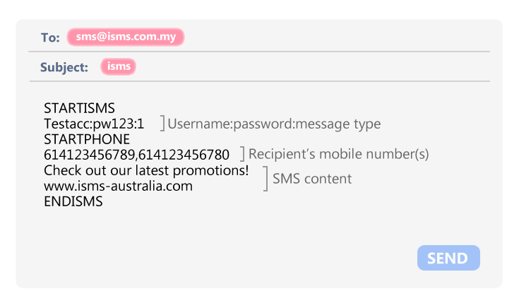 iSMS Australia Send SMS via email